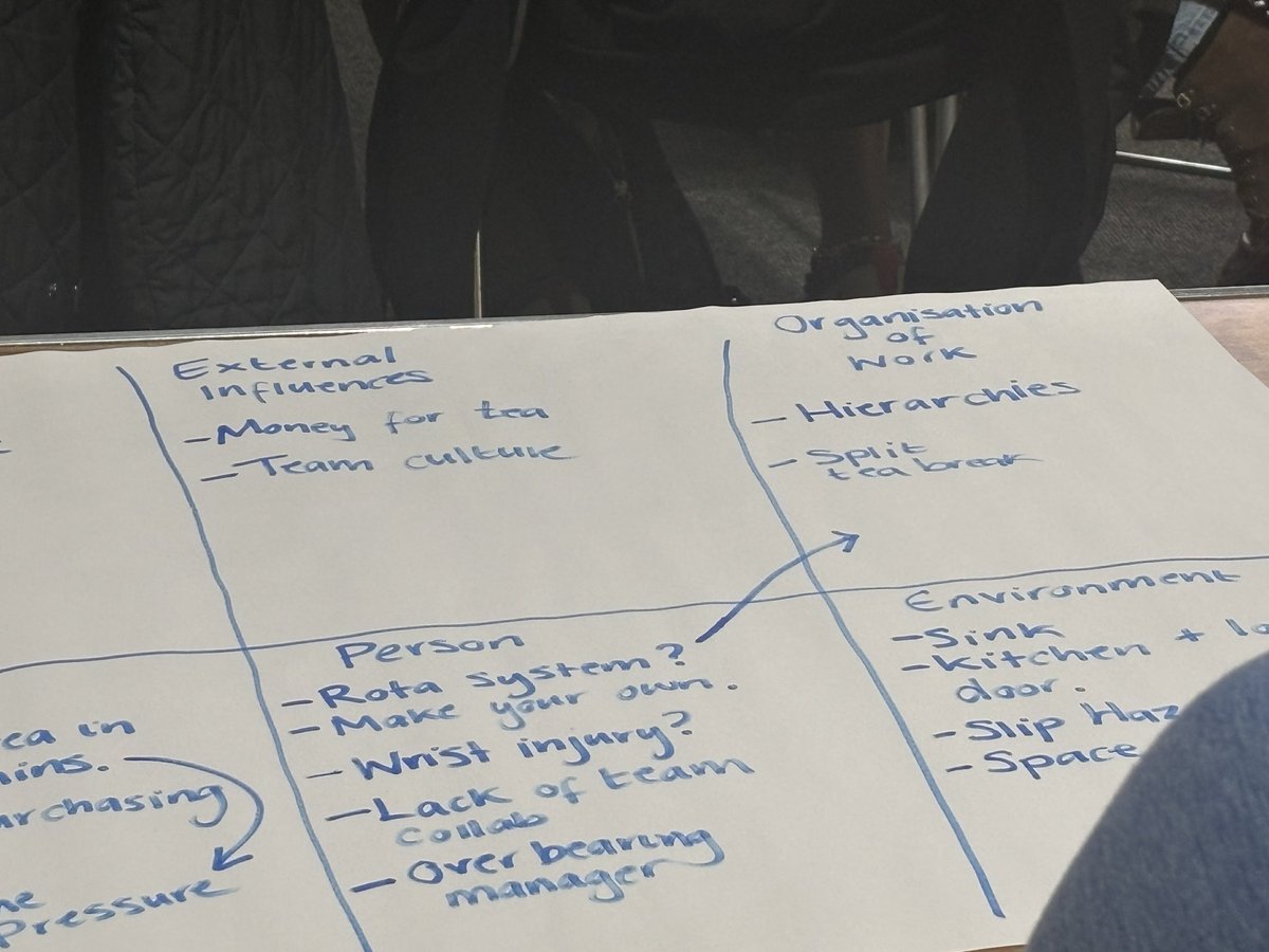 esthLISeducat's tweet photo. Wednesday was a fabulous day in the Salvation Army in Sutton. Module 2 of the @geshNHS Improvement Practitioner Programme #QIGESH focussed on SEIPs, Vision Statements, Process Maps, Pareto…@DeborahGouveia1, @NHSElect!  #QITwitter https://t.co/2BrLeeMR98