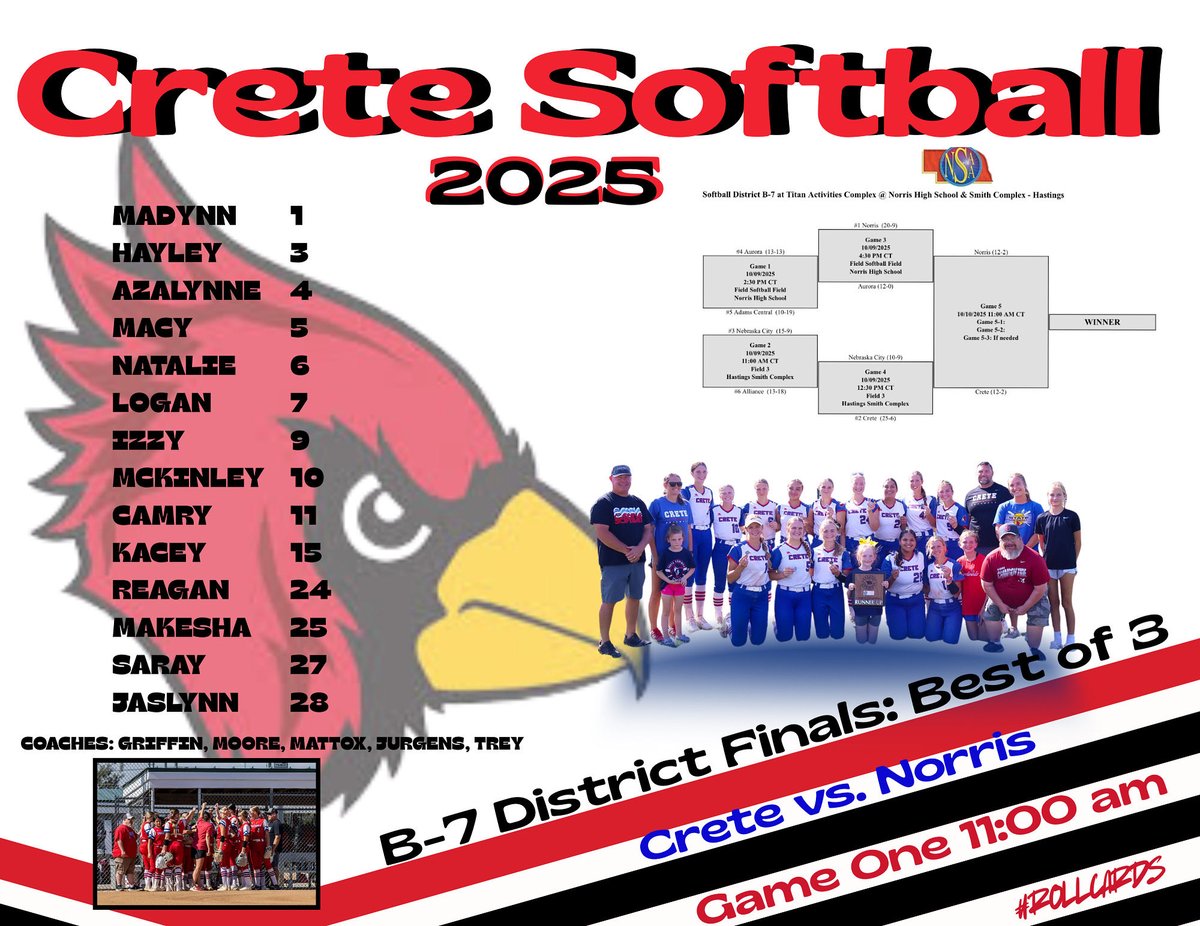 Crete Softball tweet media