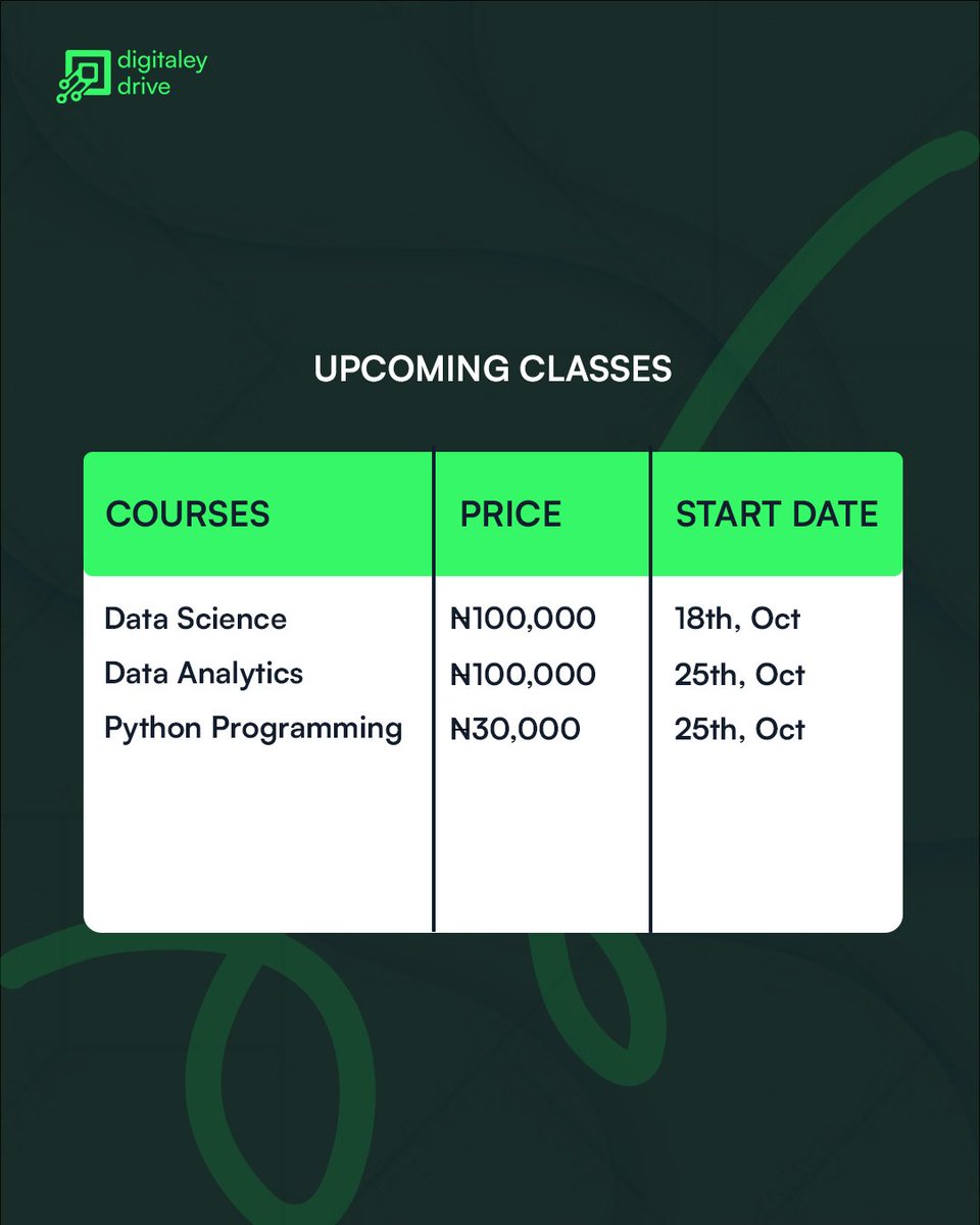 Digitaleydrive's tweet image. 🚀 Level up your tech career with our upcoming classes!

Learn Data Science (Oct 18), Data Analytics (Oct 25) &amp;amp; Python (Oct 25)  hands on, affordable &amp;amp; industry ready.

Don’t miss out, register now to upskill! 💻
#TechTraining #DataScience #Python #DataAnalytics #Upskill