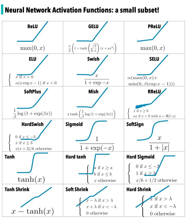 PythonPr's tweet image. Neural Network Activation Function!
Credit-> Damien Benveniste