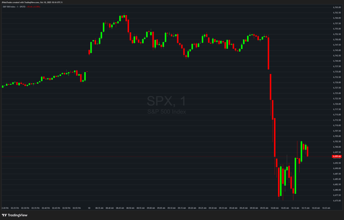 AND DUMP.....

Trump bringing the volatility again