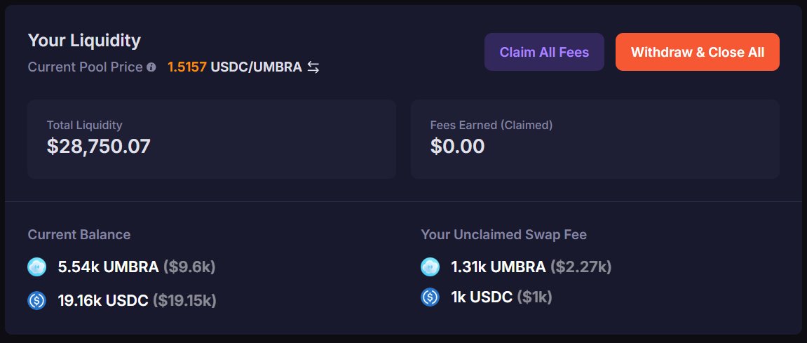 web3probe's tweet image. 메테오라 DLMM - $UMBRA
@MeteoraAG 

MET TGE 예행연습으로 시도함.
다이나믹 fee 10%로 5분간 $3k 이상 받네요.
솔라나 DEX에도 2-3일 한번씩은 기회가 오는듯 합니다. ☄️
