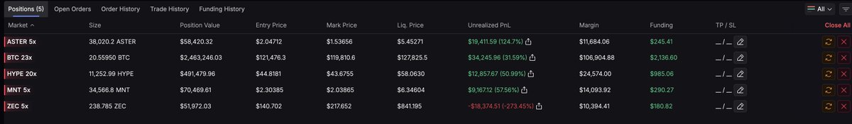 MomentumKevin's tweet image. One thing I've learned is that you always trust your own gut when it comes to these things.

Even if you respect the hell out of a trader, you have to always trade and make convictions based on your own read.

That's the only path forward to growth.