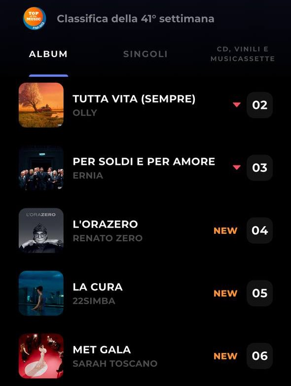Giuliaridu's tweet photo. e come godo, continua a bruciare le tappe così saretta🌟 https://t.co/jGtjfrEwqp