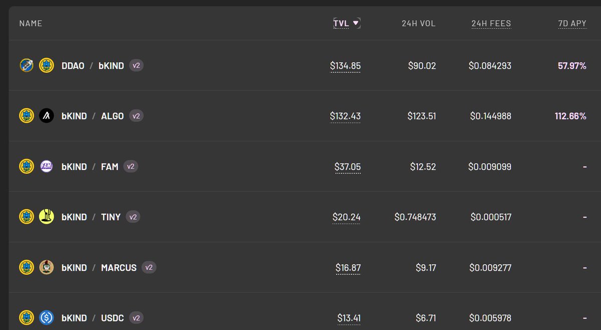 Been building up the $bKIND / $TINY with rewards earned frorm both. 

It's an easy, relative free way to build TVL.