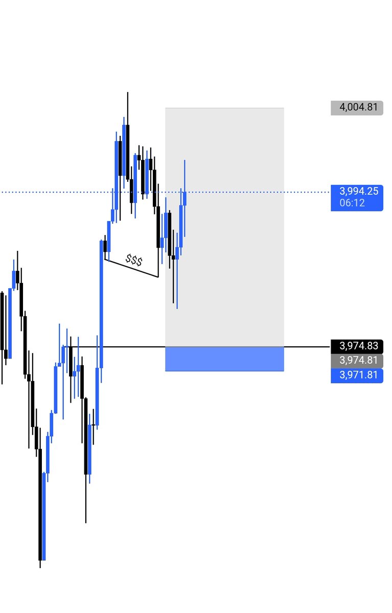 DicksonAddison4's tweet image. Xauusd😤