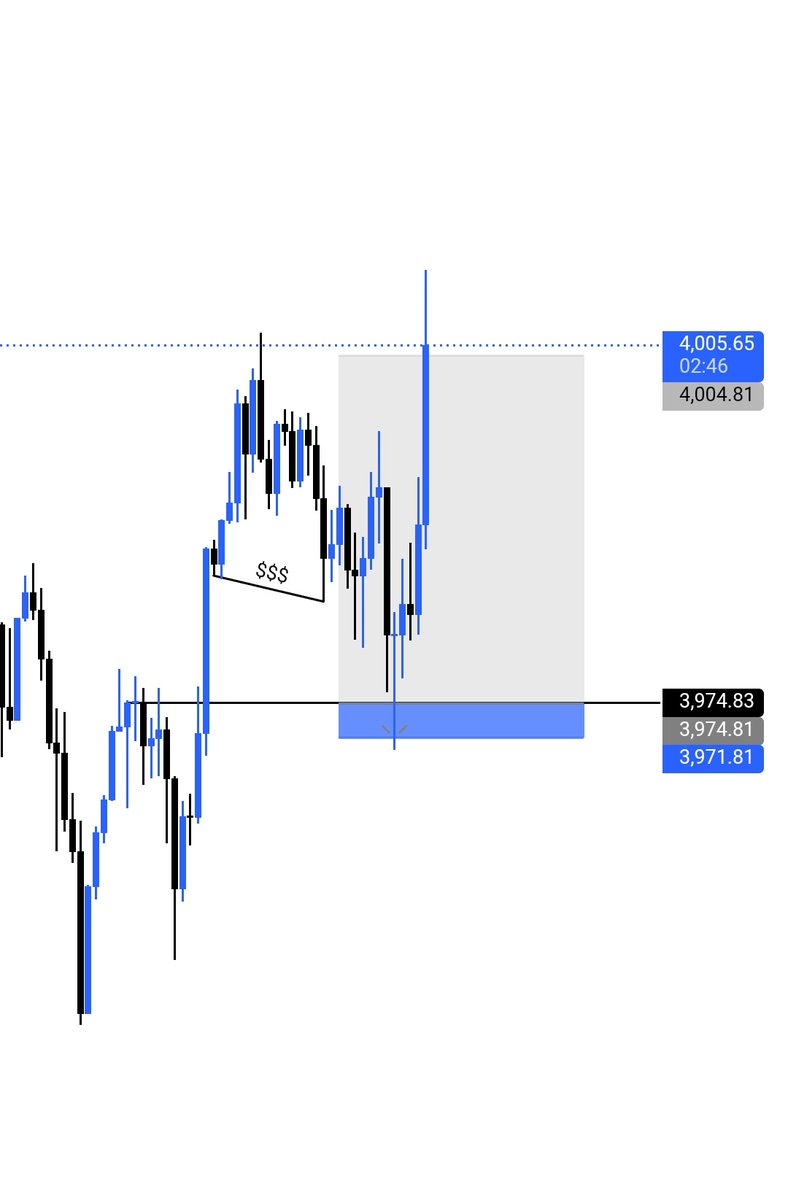 DicksonAddison4's tweet image. Xauusd😤