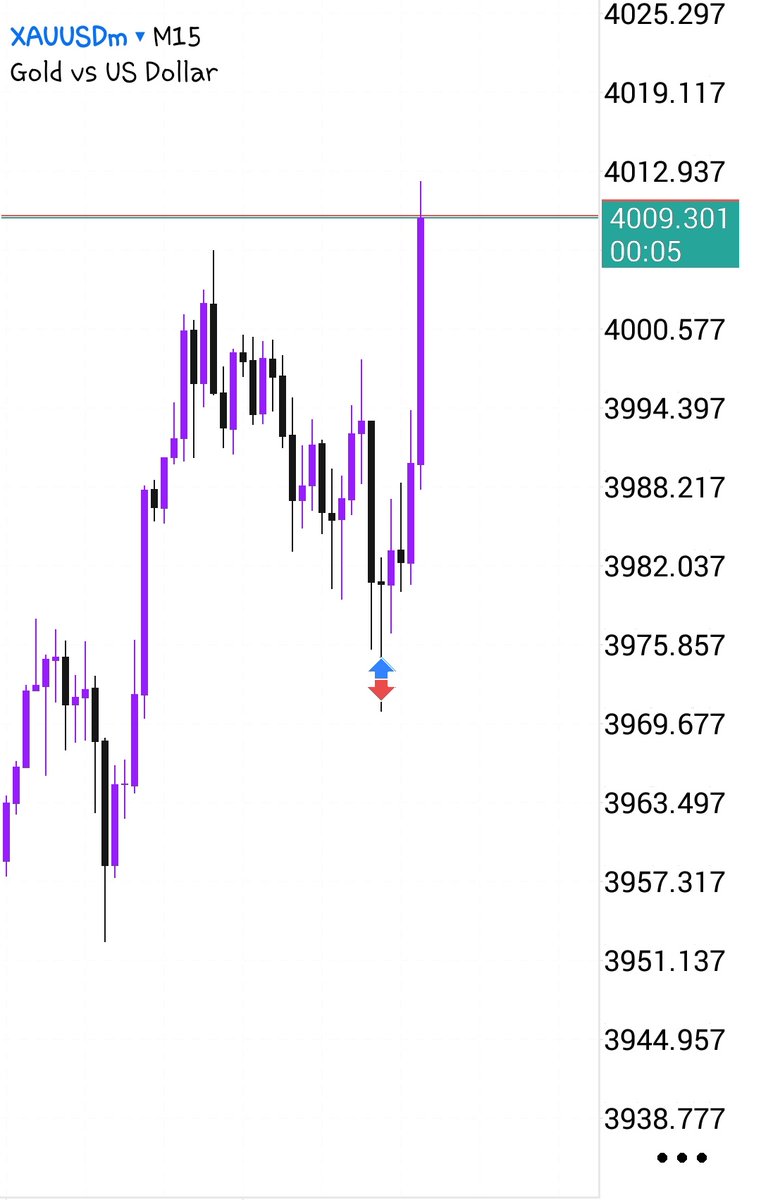 DicksonAddison4's tweet image. Xauusd😤