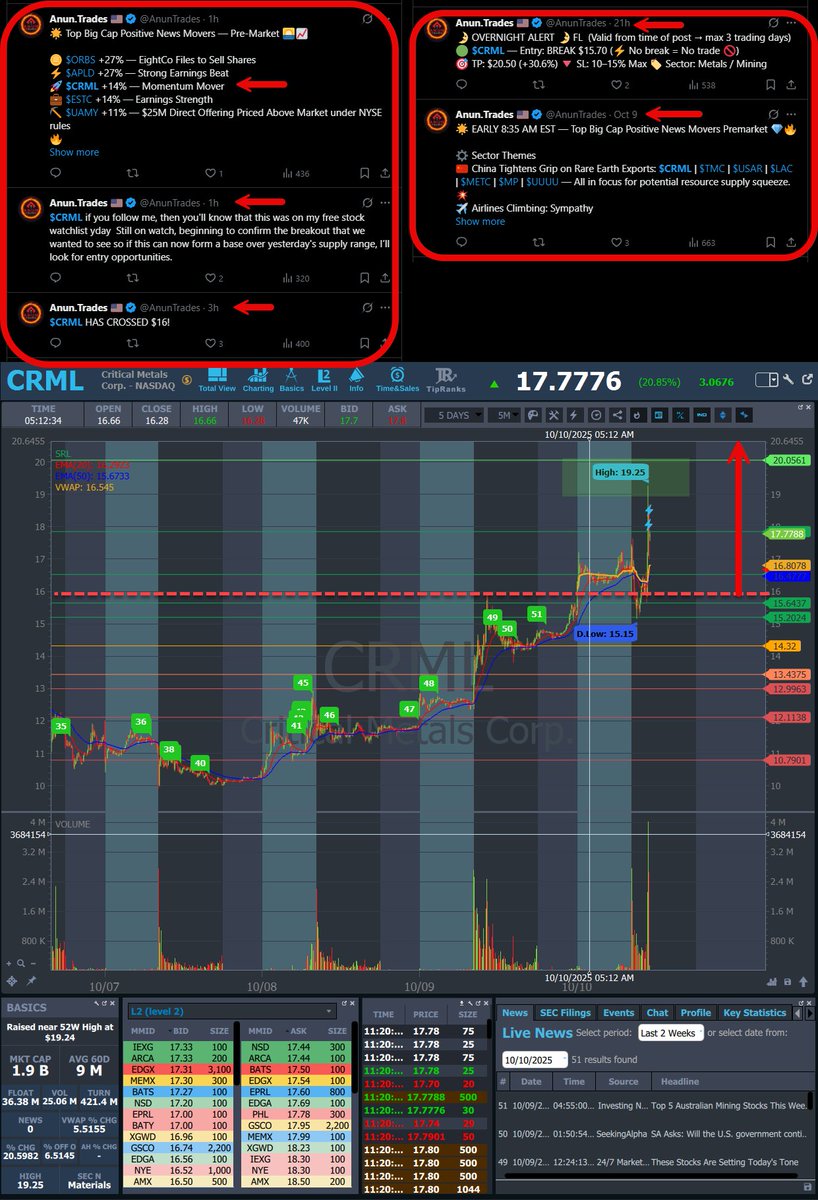 AnunTrades's tweet image. $CRML #CRML