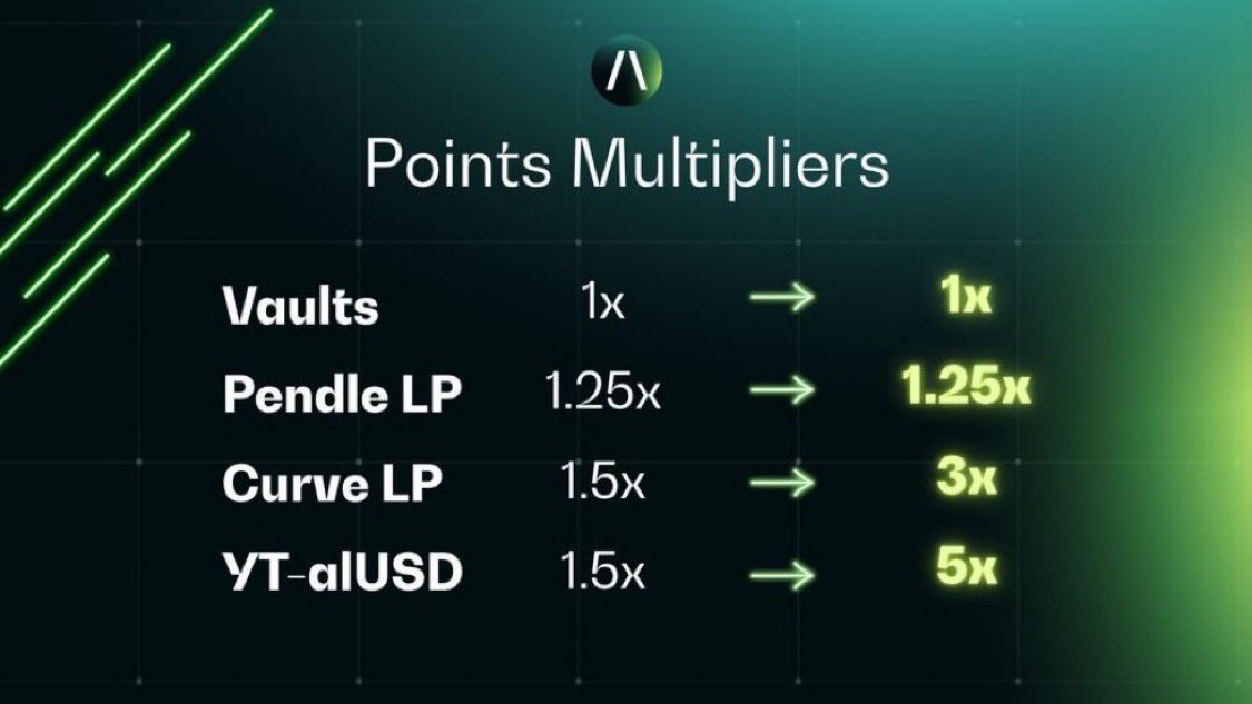 Loner_zephyr's tweet image. Quick thought on the @Almanak__ points multiplier.

To me, it signals real growth and a shift into the next phase. They’re shaping a reward model that values genuine participation over hype fair, adaptive, and built for the long run.

It rewards those taking meaningful positions…