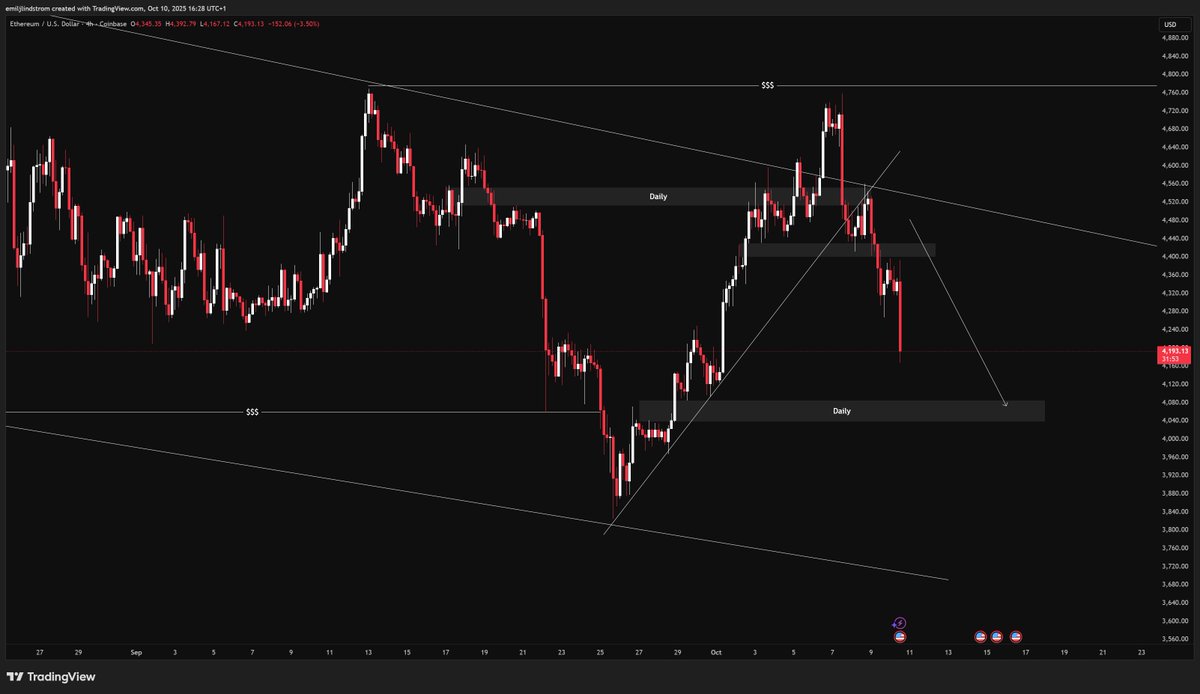 EmilLindstrom3's tweet image. Soon target is reached $ETH