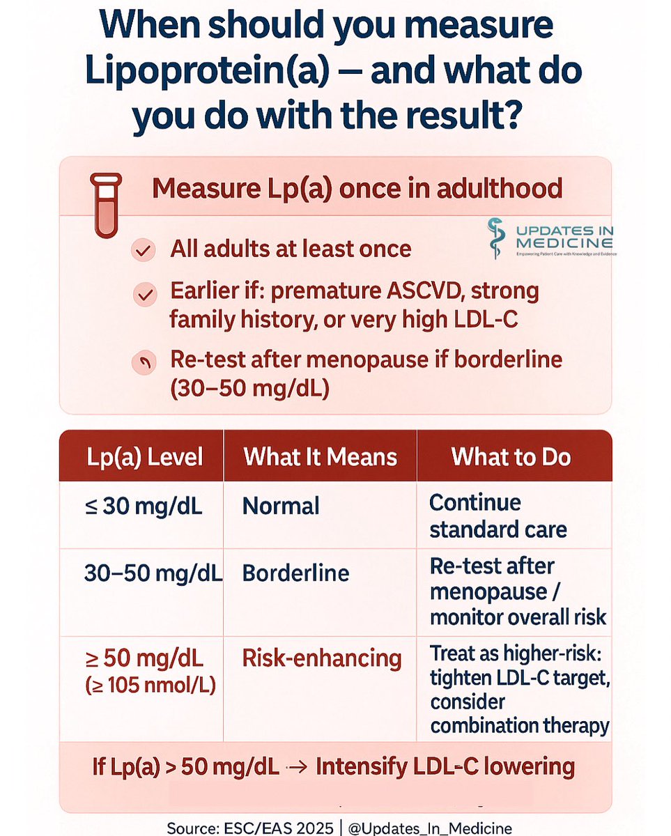 Updates in Medicine tweet media