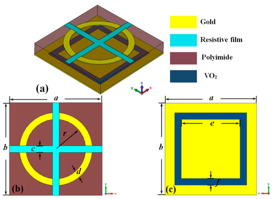 Materials_mdpi's tweet image. 📌A Thermally Controlled Multifunctional #Metamaterial Absorber with Switchable Wideband #Absorption and Transmission at THz Band
✏️Liansheng Wang et. al.
🔗mdpi.com/1996-1944/16/2…
#MaterialsScience #MetamaterialsAbsorber