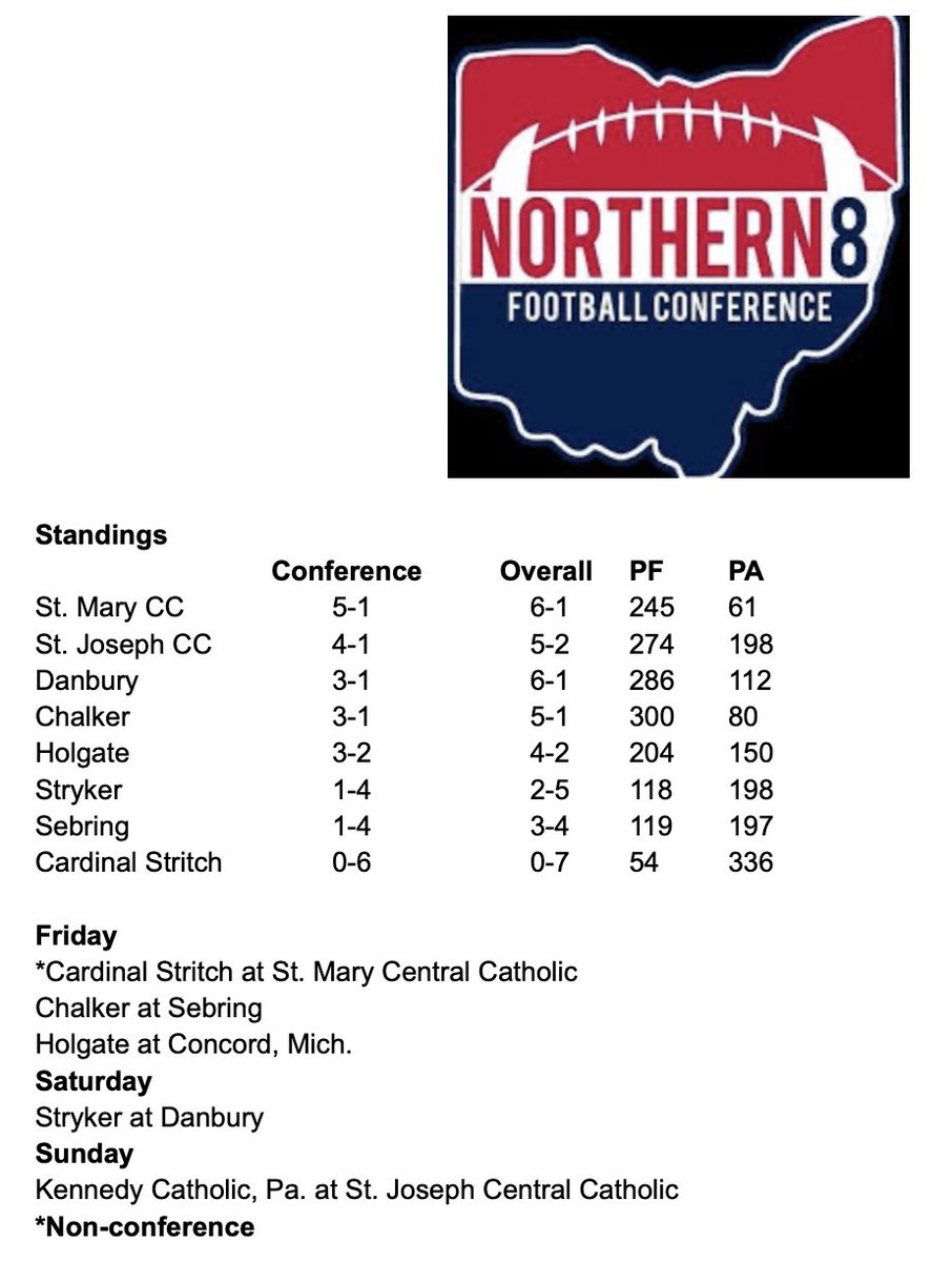 Great weekend for 3 days of 8-man football in Ohio!