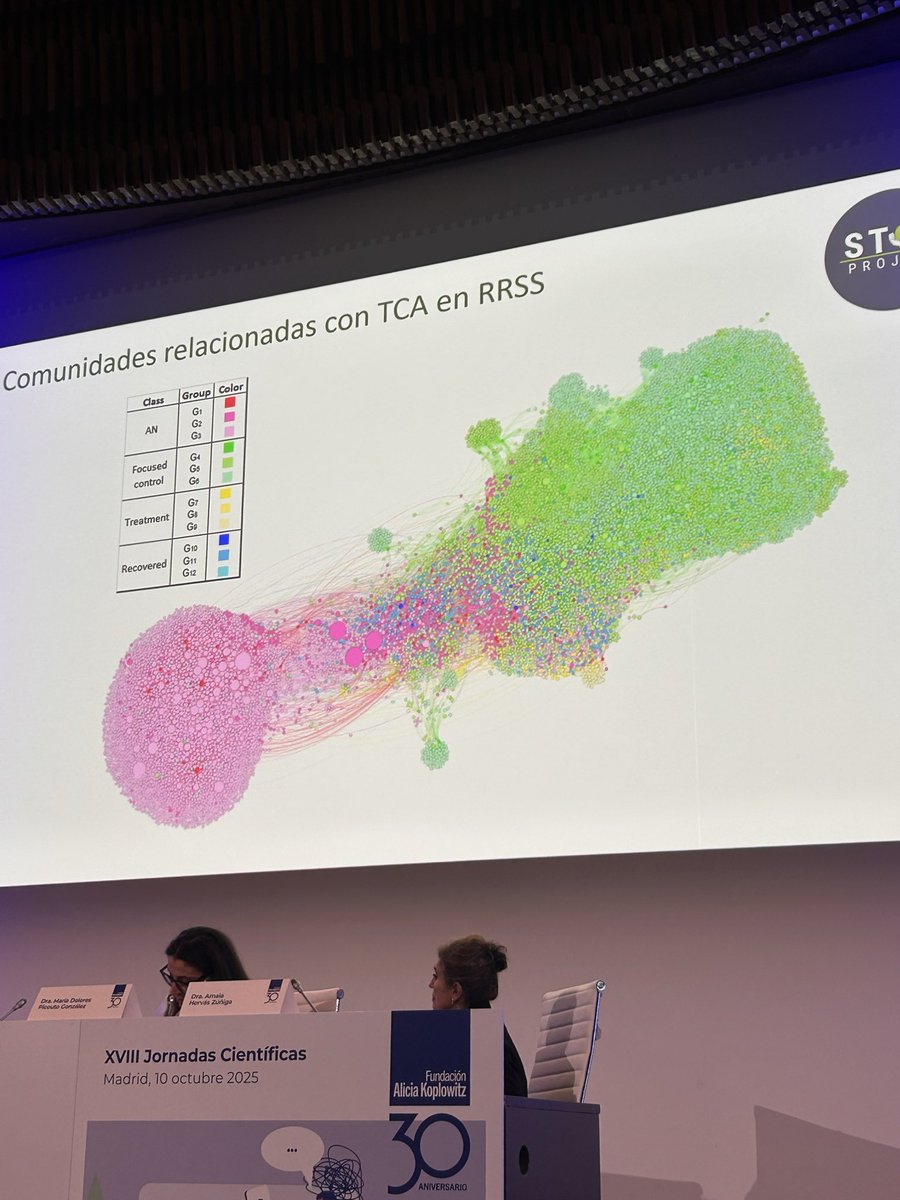 Realmente estimulantes las mesas y ponencias en las XVIII jornadas científicas organizadas por <a href="/FundAKoplowitz/">Fundación Alicia Koplowitz</a> , esta vez en torno a la IA y la salud mental en la infancia y adolescencia.
¡Enhorabuena!