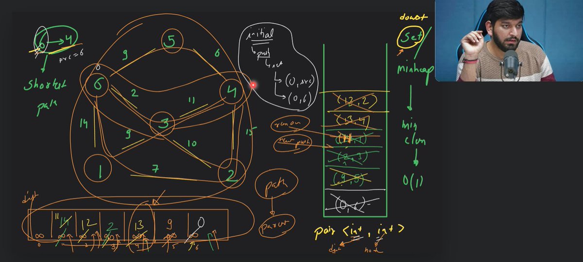 Bikash__Shaw's tweet image. Day 16/30 of My DSA Practice Challenge 🚀
Today's Focus: Graphs
✅ Dijkstra Algorithm
✅ Practiced previous concepts of Graphs
I am getting the graph concepts forgetting. So gonna take some time to build the muscle memory for this topic.
#30DaysOfCode #LearnInPublic