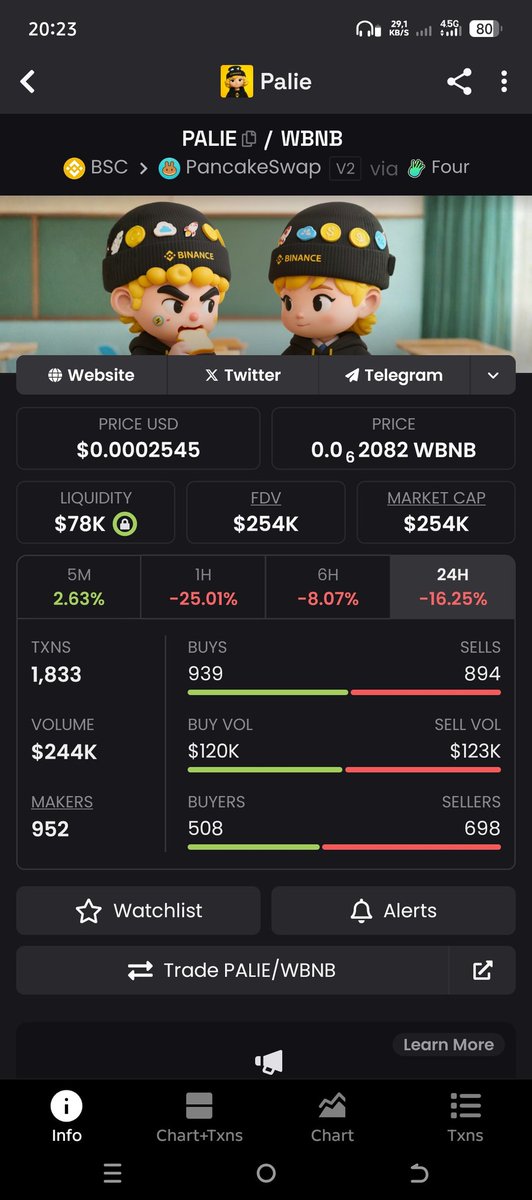 lBullBearl's tweet photo. New call: $Palie was sold out in 3 days, but it was bought back at those very prices. I'll take a closer look at it. #Palie #BSC #memecoin1000x #PancakeSwap https://t.co/fPpu0edFLI