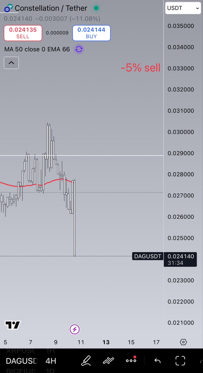 crypto_Fr3Aq's tweet image. Are you paying attention or still  eating the… $DAG 

My alarm was wayyyy gone! If you know you know.