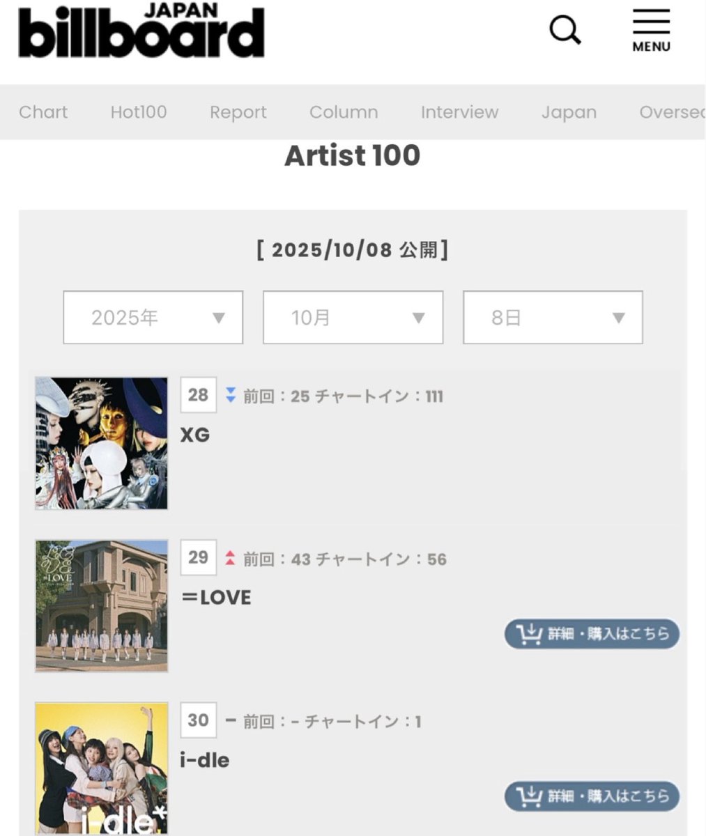 IDLEarab's tweet image. 251010|معلومة

🇯🇵 Billboard Japan – Artist 100 (الأسبوع 10.08)

i-dle تحتل المركز 30 لأول مرة على الإطلاق

— DUA  @official_i_dle  #idle