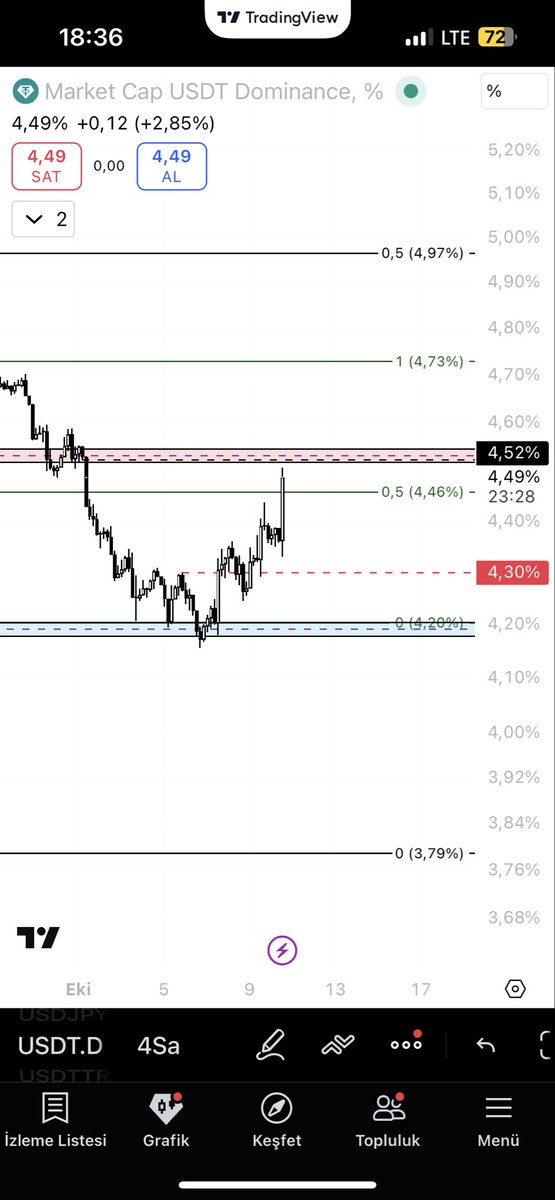 enoakascalper's tweet image. Easy, yavaştan long saflarına kayalım.