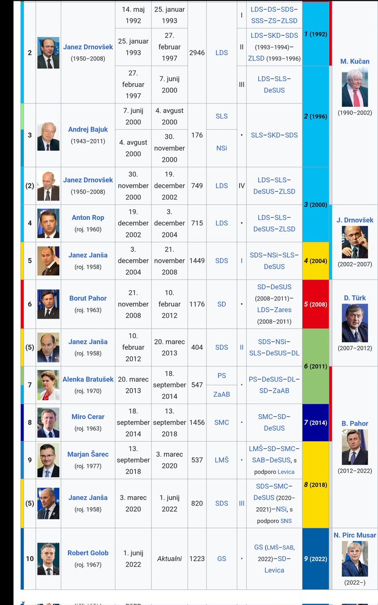 Združim oba grafa za primerjavo kdo in kako so nas zadolževali.