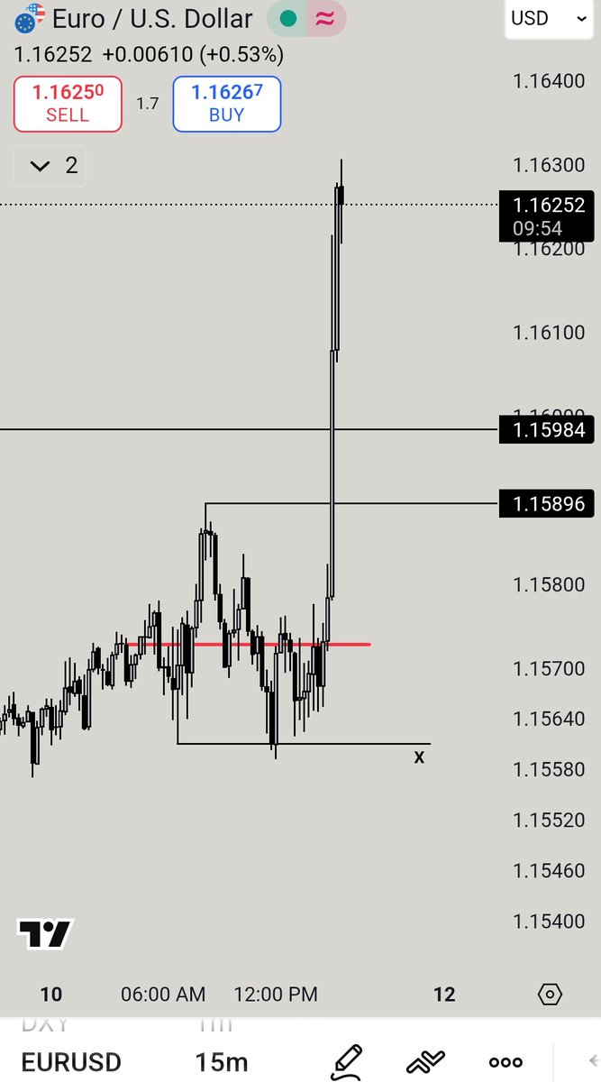 mhtrading_smc's tweet image. Done after trapping Trader&apos;s.