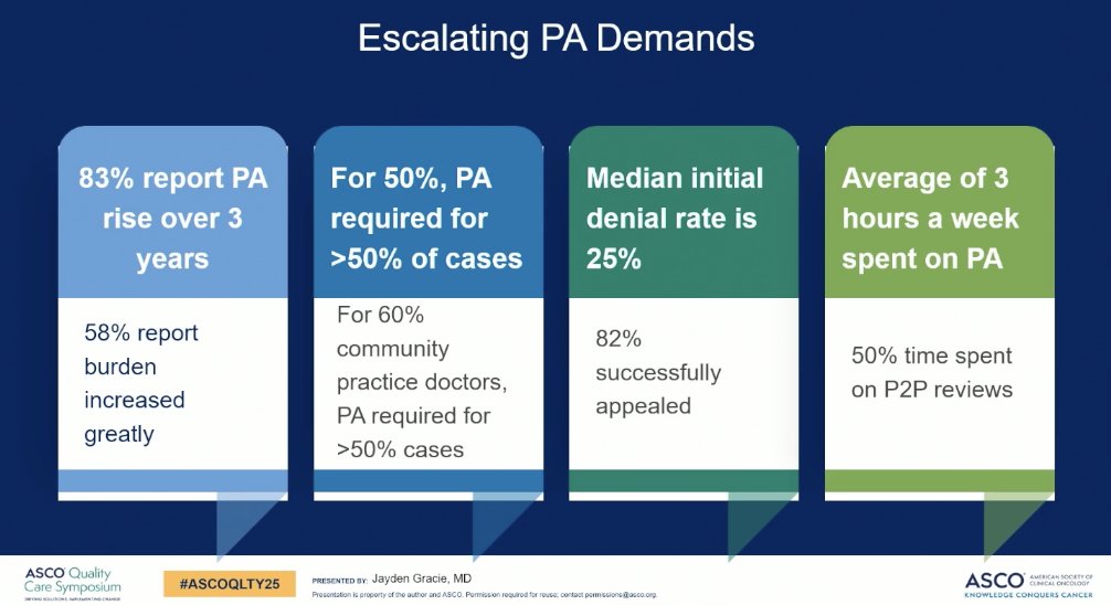 fumikochino's tweet image. Dr @jaydengracie on #priorAuthorization for #radonc #radiation cancer treatment. @ASTRO_org @ASCO #ASCOQLTY25 
#priorAuth burden is rising over time, &amp;amp; this burden is felt WORSE in community practices. It wastes provider time, but more importantly it KILLS patients. #deathbyDelay