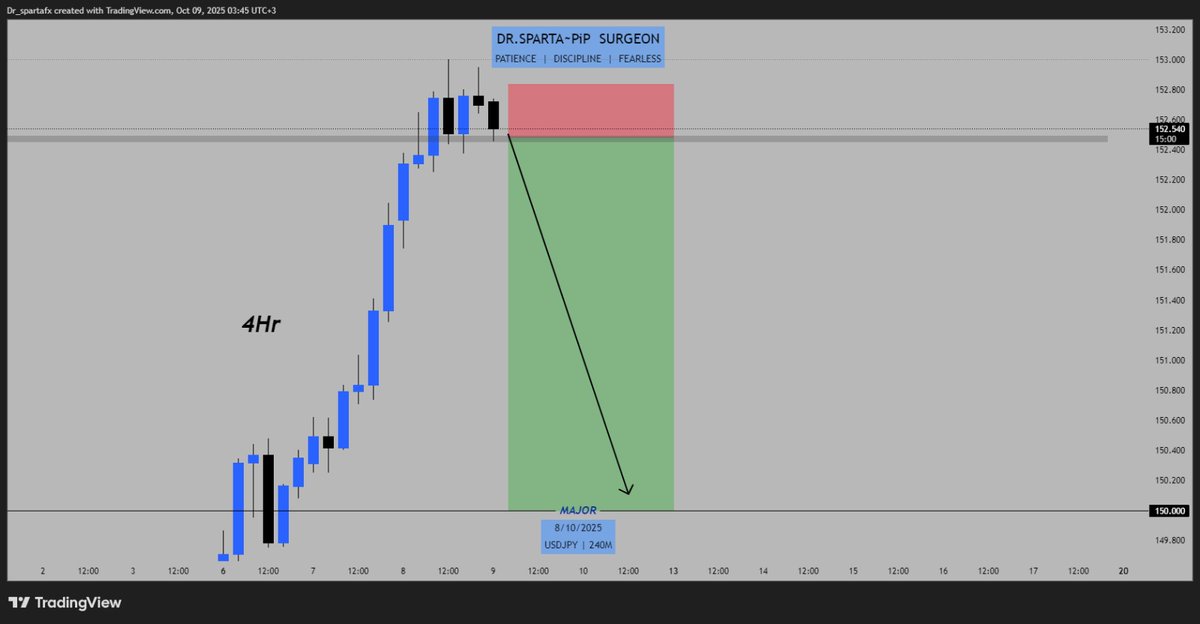 drspartafx's tweet image. USDJPY!!
💉😎 Operation in progress… precision only, emotions aside.
~Pip surgeon
#USDJPY
#ForexSignals
#SwingTrading