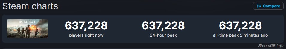 NETDUMA's tweet image. Battlefield 6 is truly here🤯