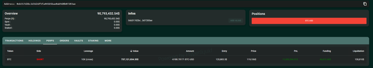Wardenenryu1's tweet photo. 🚨 BREAKING 🚨
OG #Bitcoin WHALE IS UP 37 MILLION ON HIS SHORT POSITIONS IN HIS $BTC &amp; $ETH SHORTS

https://t.co/faoeEaYfsK
https://t.co/l1qNPdlTYS https://t.co/YZ0tez4yNO