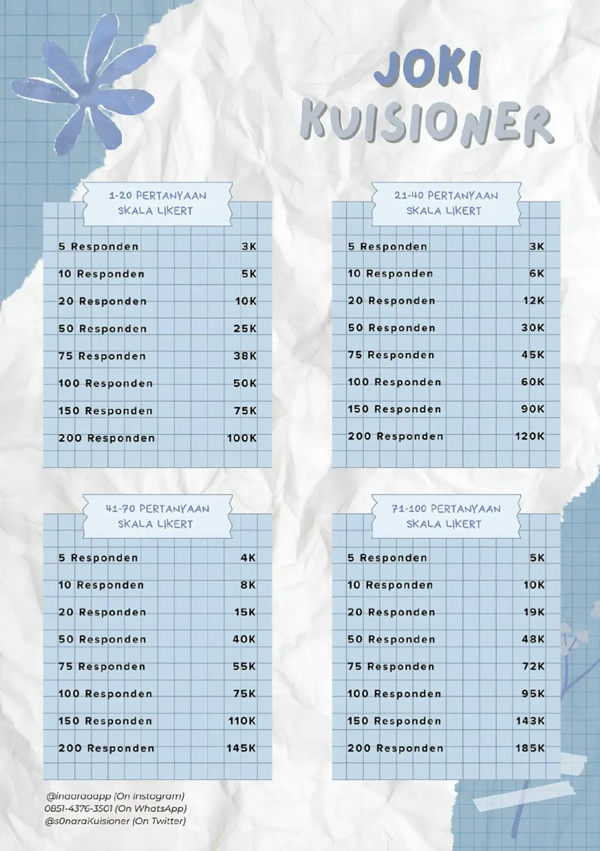 s0naraKuisioner's tweet photo. halo pejuang skripsi, sudah mentok mau cari responden kemana lagi🧐? pake joki kuisioner by Nara aja😉 start 500p udah bisa revisi, request &amp; bisa inrush lho🌟🌟🌟
menerima kuisioner selain skala likert &amp; essay yap✨ fsr ke wa yap https://t.co/panjFJutie #zonauang #zonajajanᅠ https://t.co/JhiXiefC0Y