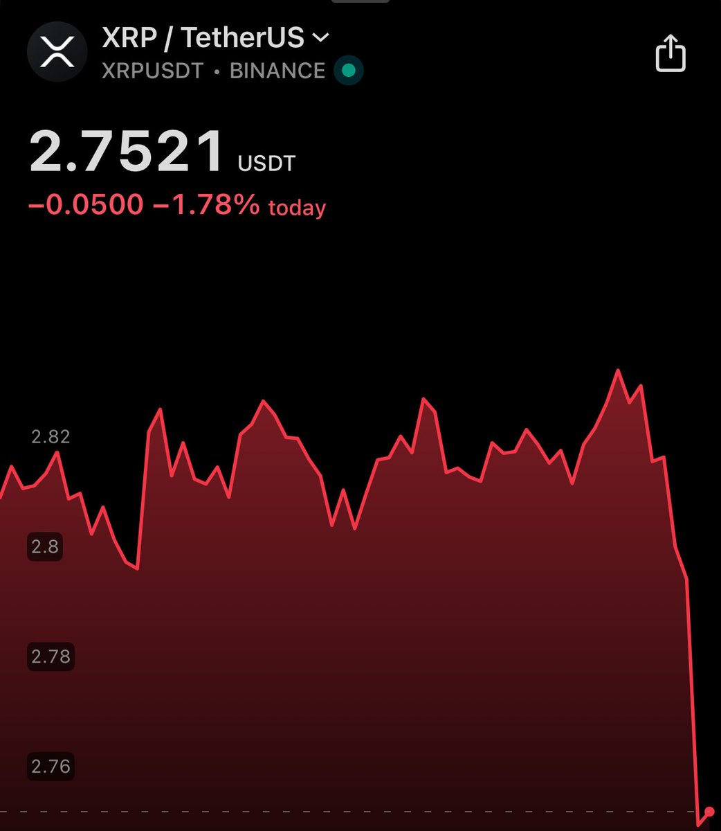Cobb_XRPL's tweet photo. I miss $3.00 😔 https://t.co/d3WUNfqu2V