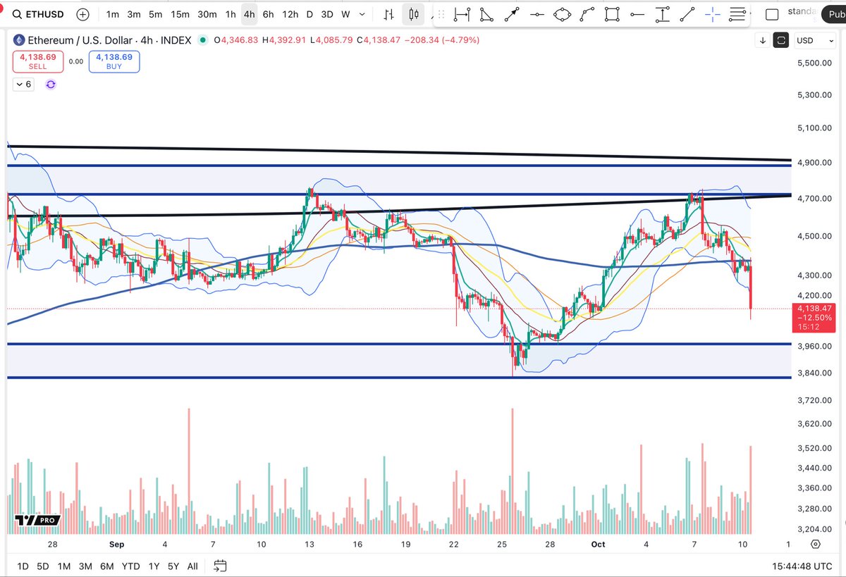 Cheds Trading tweet media