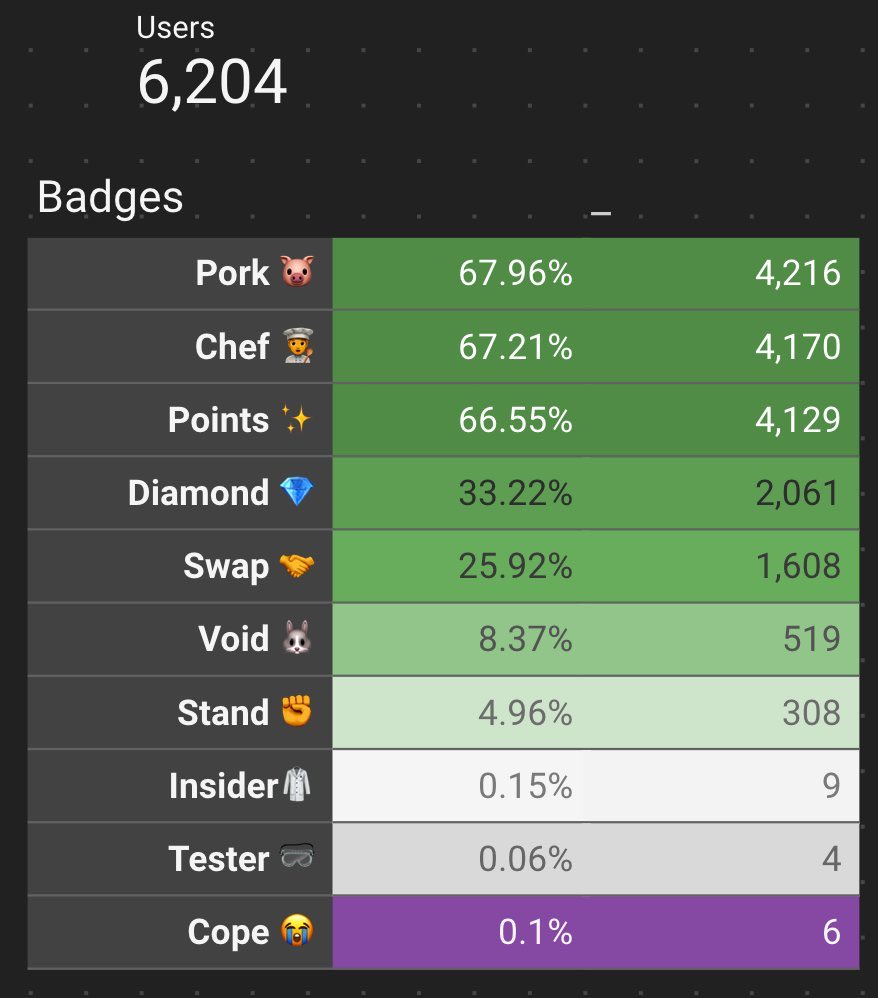 GM 🥱💎

$PORK $PNDC $wPond