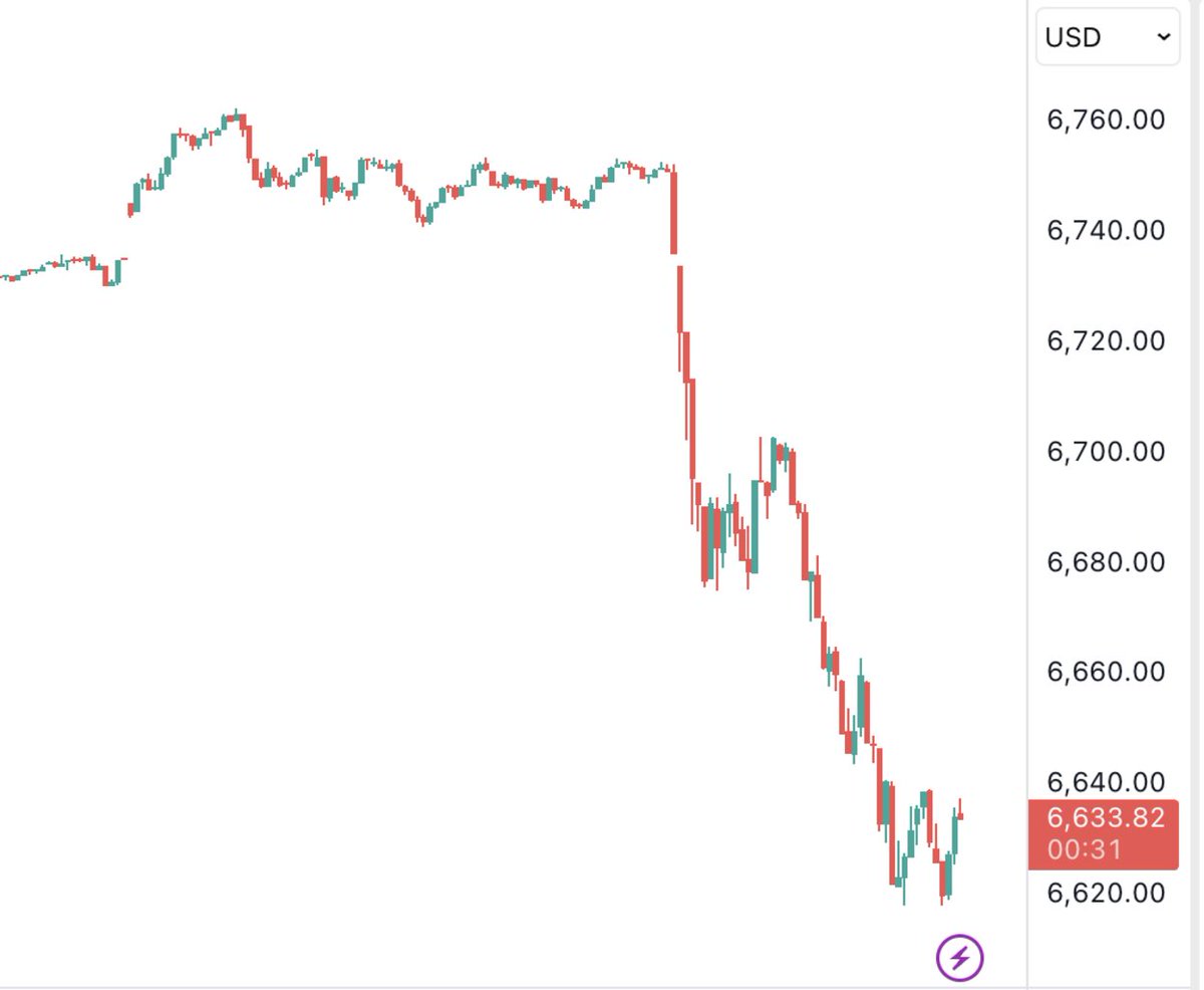 OptionAlpha's tweet image. Defined-risk vs. undefined-risk options positions.

Lesson number 1: Trade defined risk positions. Example attached.

Lesson number 2: See lesson number 1.

#TrumpTariffs #StockMarketNews #optiontrading