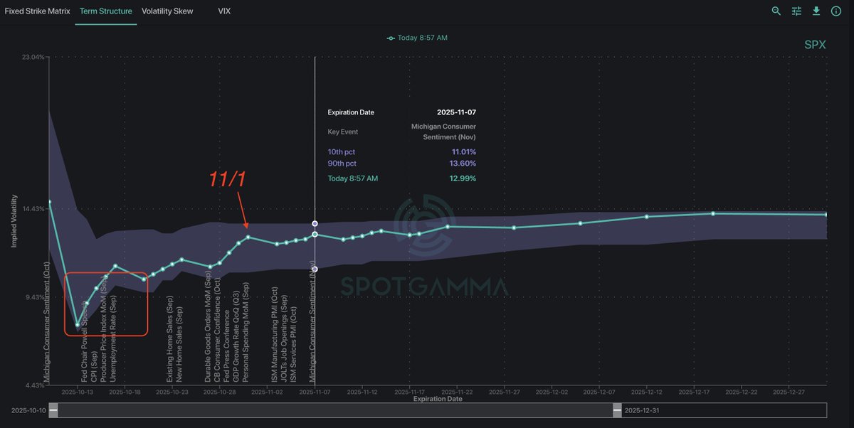 SpotGamma tweet media