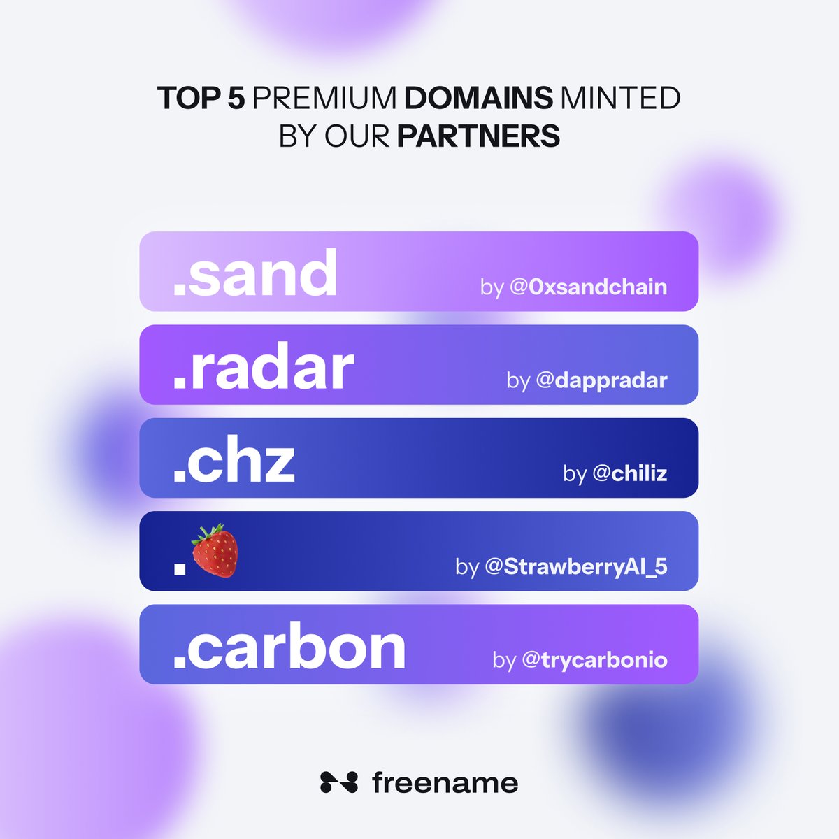 🌐 The Domain World Is Expanding From the metaverse to trading, from gaming  to identity, our partners have been minting premium names that shape the  Web3 ecosystem. 💎 5 Premium Domains by