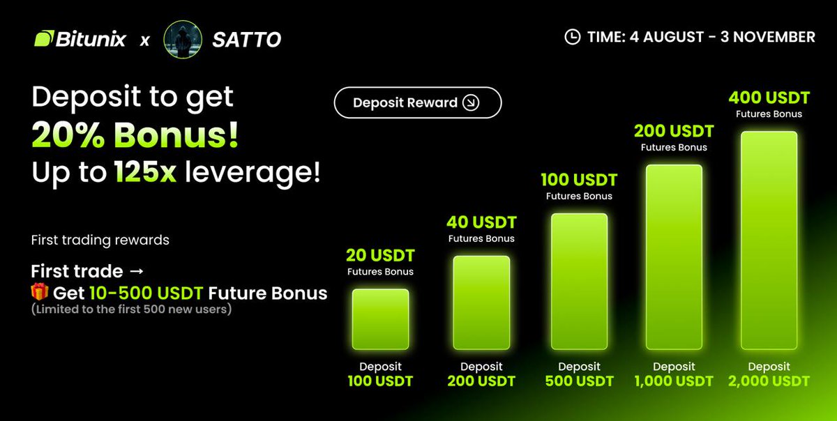 satto_doomer's tweet image. Some chase hype. Others build quietly. 🐦
But if you know where the real opportunities hide — this one’s calling.
Trade, stay active, and watch what consistency unlocks.
🌐 bitunix.com/act/partner?la…
#Crypto #Bitunix #Trading #Futures #CryptoCommunity #BTC #USDT