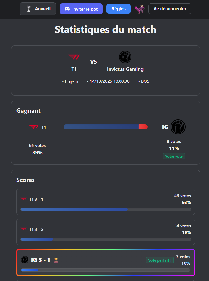 Une fois les matchs lancés vous pourrez voir les statistiques globale des votes

Les premiers votes sont encore ouverts

Lien du site en commentaire👇
Hésitez pas à me dm si vous avez des questions