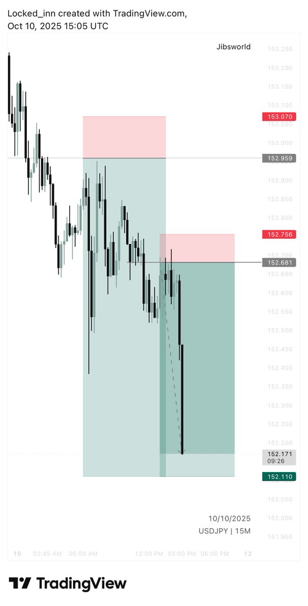 $USDJPY 

we’re made for more 
join my free telegram guys t.me/jibsworld