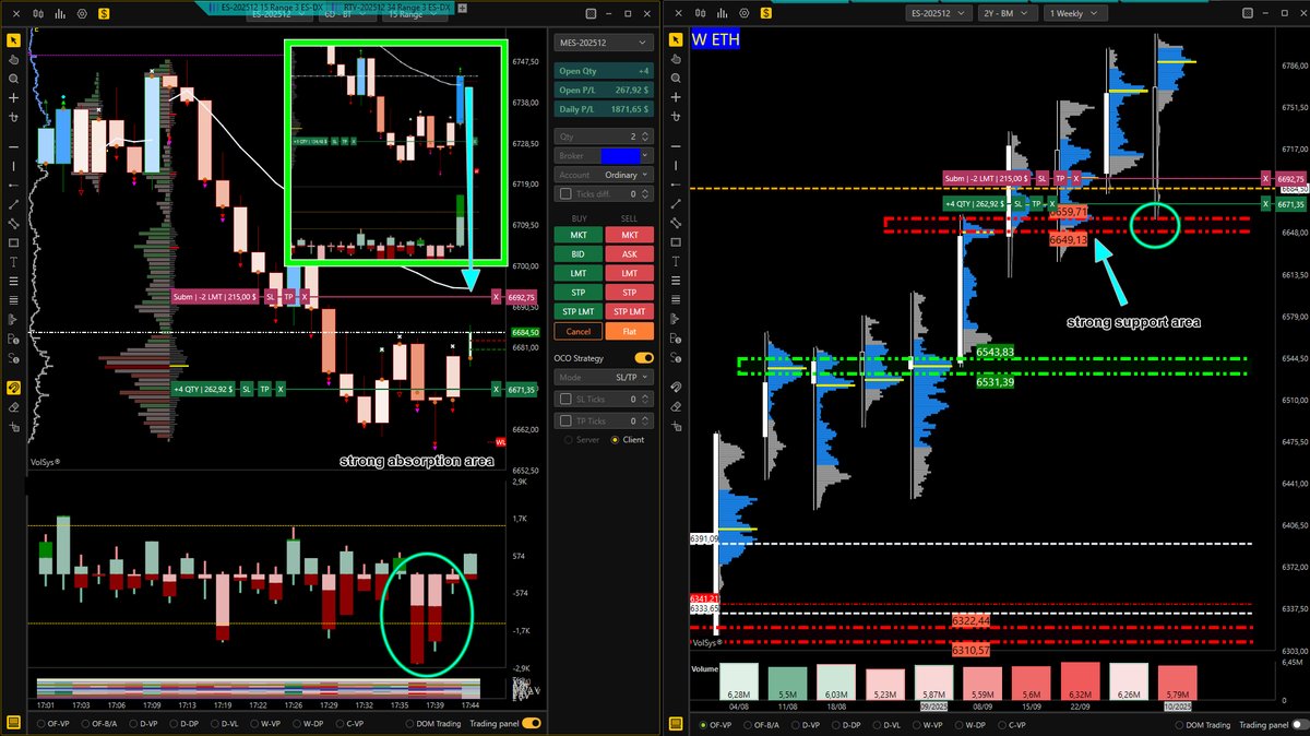Trump, the traders' best friend 😜

#AnalisiVolumetrica #Trading #OrderFlow #VolAnalyzer #MarketInsight #VolumeTrading
#Nasdaq #NQ #ND100 #ES #SPY #SP500 #SP500Future #VolBook® #VolSys® #VolumetricaTrading