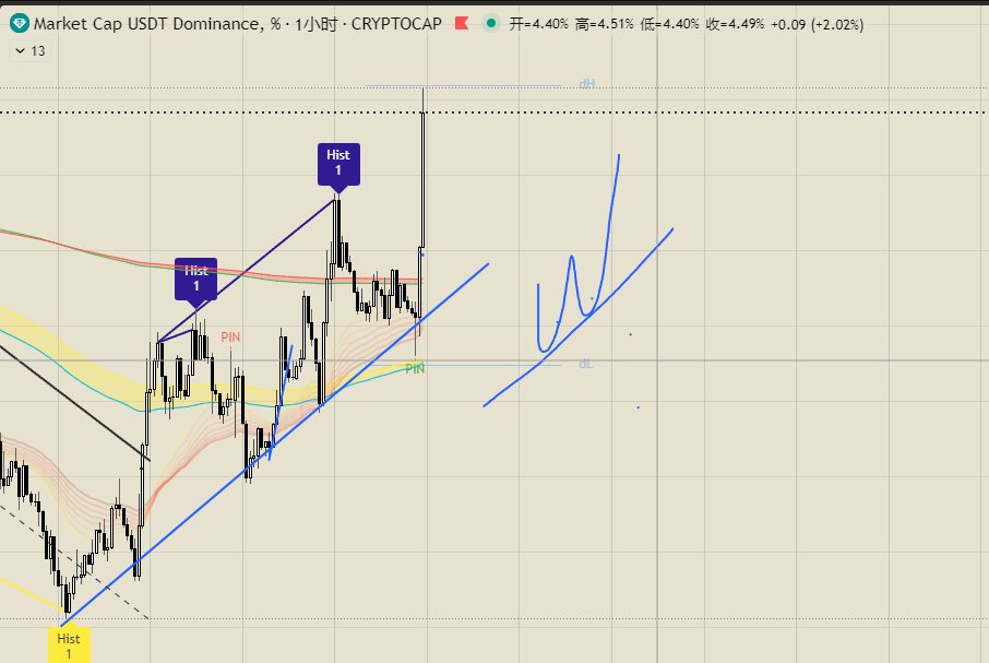 WalkToMars666's tweet image. 结果验证，没想到这么快😀
