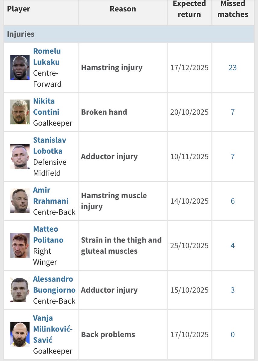 SSC Napoli Finlandia 🇫🇮🇮🇹💙 tweet media