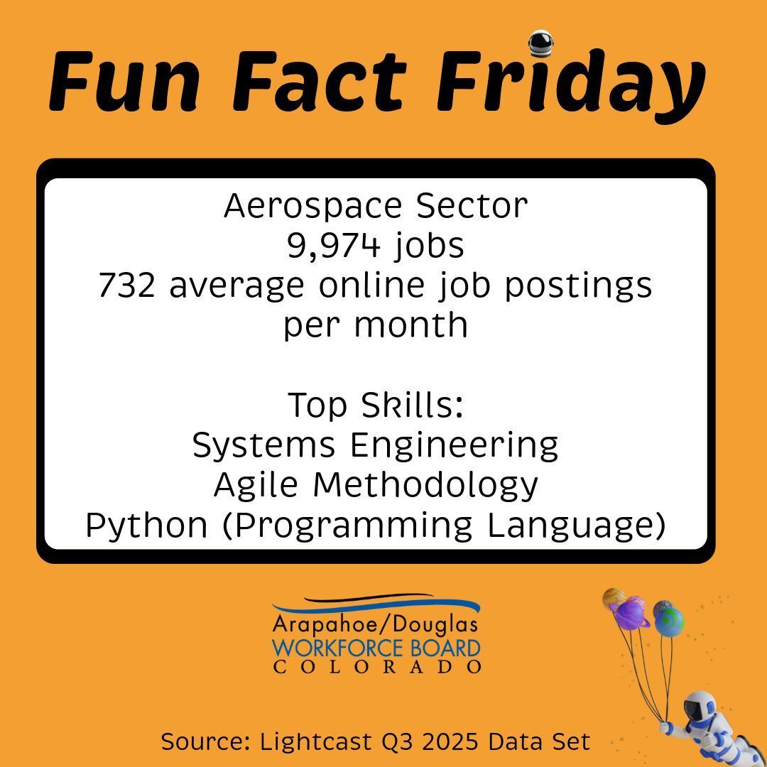adworks303's tweet image. There are over 9,500 jobs in the aerospace sector in the Metro Denver area. 

Check out the top companies’ posting.
@LockheedMartin
@SierraNevCorp
@blueorigin
@BAESystemsInc
@RTX_News
@northropgrumman
@GE_Aerospace 
@Sundyne 

#TalentHotSpot #LaborMarketData