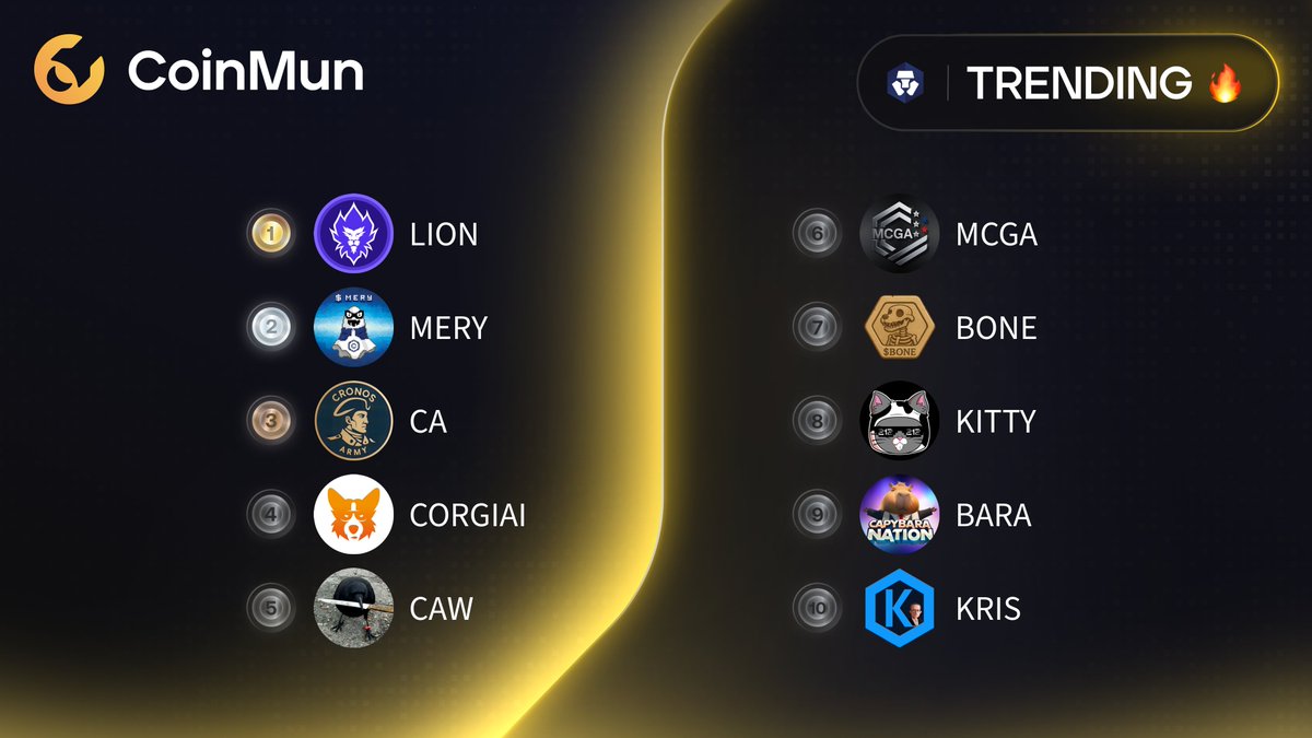 🔥 Top 10 Trending #CoinMun #Cronos 🔥 

🥇 $LION <a href="/LoadedLions_CDC/">Loaded Lions</a> 
🥈 $MERY <a href="/Misteryoncro/">MERYCOIN</a> 
🥉 $CA <a href="/CronosArmy212/">Cronos Army</a> 
4⃣ #CORGIAI <a href="/corgiaiclub/">CorgiAI Social Club</a> 
5⃣ $CAW <a href="/crow_with_knife/">crow with knife</a> 
6⃣ $MCGA <a href="/212MCGA/">MCGA</a> 
7⃣ $BONE <a href="/CroHound_GODS/">CroHounds | $BONE</a> 
8⃣ $KITTY @kitcoinx 
9⃣ $BARA <a href="/capy_nation/">Capybara Nation - $BARA is live on Crypto.com</a> 
🔟 $KRIS <a href="/kristokencro/">The Immortal Evil Kris</a>