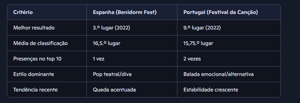 Queda Acentuada vs. Estabilidade Crescente