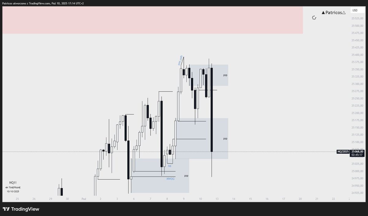 ▲Patricos△ tweet media