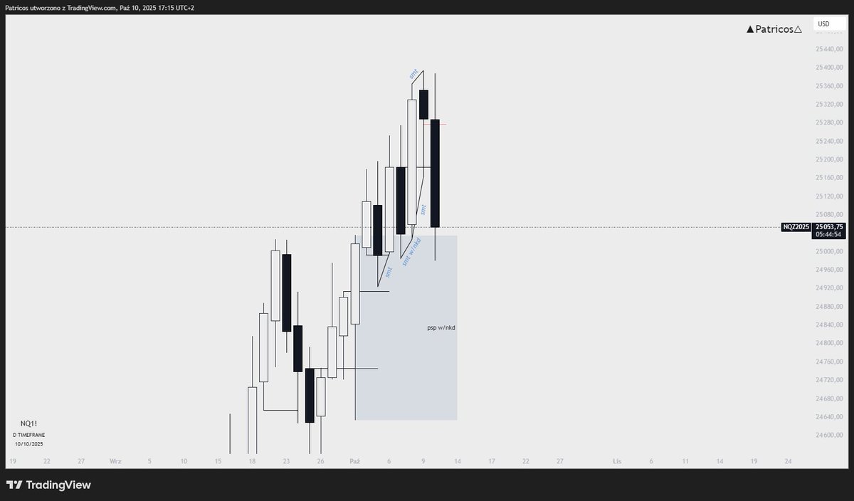 ▲Patricos△ tweet media