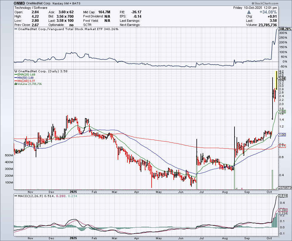 BestGrowthStocks tweet media