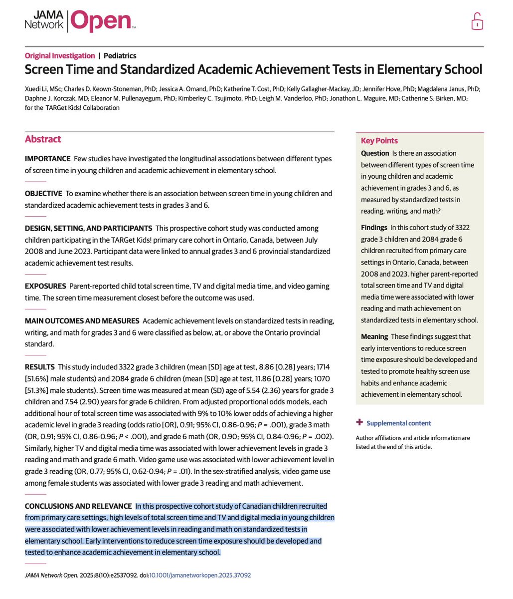 benryanwriter's tweet image. A new study for those who follow @JonHaidt&apos;s The Anxious Generation:

Screen Time and Standardized Academic Achievement Tests in Elementary School

In Canada, &quot;high levels of total screen time and TV and digital media in young children were associated with lower achievement…
